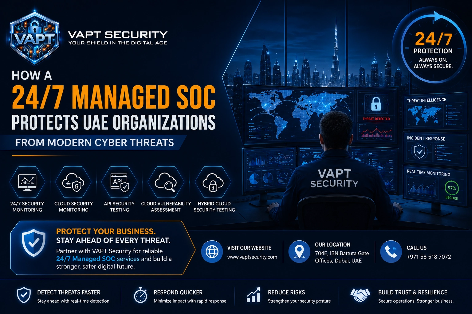 How a 24/7 Managed SOC Protects UAE Organizations from Modern Cyber Threats