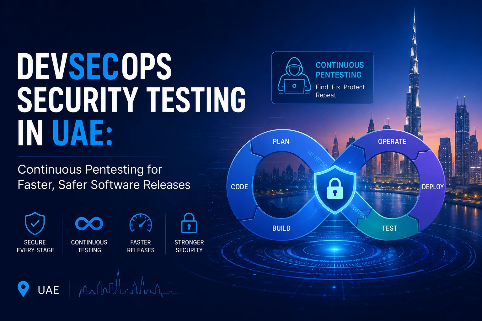 DevSecOps Security Testing in UAE: Continuous Pentesting for Faster, Safer Software Releases