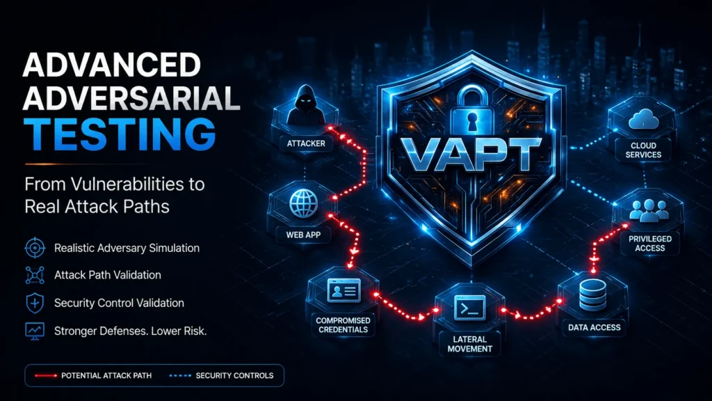 Advanced Adversarial Testing in UAE