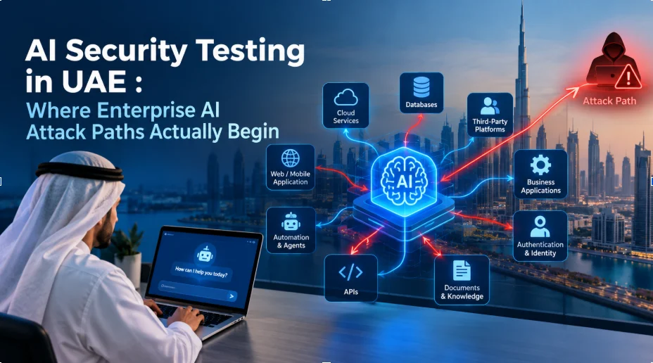 AI Security Testing in UAE